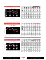 Preview for 10 page of Odyssey 25-PC1400 Technical Manual