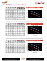 Preview for 11 page of Odyssey 25-PC1400 Technical Manual