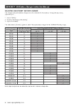 Preview for 4 page of Odyssey Battery Charger 17A Instruction Manual