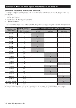 Preview for 10 page of Odyssey Battery Charger 17A Instruction Manual