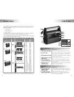 Предварительный просмотр 8 страницы Odyssey OBC-12A Owner'S Manual