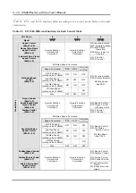 Preview for 42 page of OE Max Controls CSDJ Plus User Manual