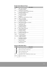 Предварительный просмотр 11 страницы OE Max Controls PGM-500 User Manual