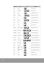 Предварительный просмотр 36 страницы OE Max Controls PGM-500 User Manual