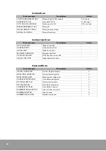 Preview for 72 page of OE Max Controls PGM-500 User Manual