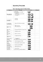 Preview for 73 page of OE Max Controls PGM-500 User Manual