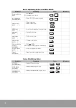 Preview for 74 page of OE Max Controls PGM-500 User Manual