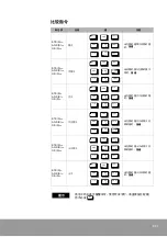 Предварительный просмотр 111 страницы OE Max Controls PGM-500 User Manual