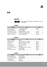 Предварительный просмотр 145 страницы OE Max Controls PGM-500 User Manual