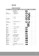 Предварительный просмотр 147 страницы OE Max Controls PGM-500 User Manual