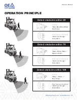 Предварительный просмотр 9 страницы OEA UPD-K01 Owner'S Manual