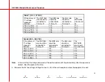 Preview for 20 page of OEC 9800 Periodic Maintenance Procedure