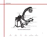 Preview for 7 page of OEC 9800C-Arm Service Manual