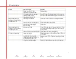 Preview for 29 page of OEC 9800C-Arm Service Manual