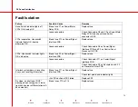 Preview for 94 page of OEC 9800C-Arm Service Manual