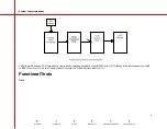 Preview for 106 page of OEC 9800C-Arm Service Manual