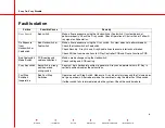 Preview for 134 page of OEC 9800C-Arm Service Manual