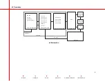 Preview for 143 page of OEC 9800C-Arm Service Manual