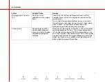 Preview for 147 page of OEC 9800C-Arm Service Manual