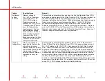 Предварительный просмотр 165 страницы OEC 9800C-Arm Service Manual