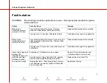 Preview for 175 page of OEC 9800C-Arm Service Manual