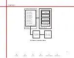 Preview for 185 page of OEC 9800C-Arm Service Manual