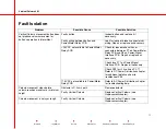 Preview for 237 page of OEC 9800C-Arm Service Manual