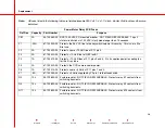 Preview for 396 page of OEC 9800C-Arm Service Manual