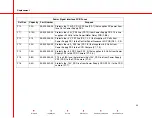 Preview for 400 page of OEC 9800C-Arm Service Manual