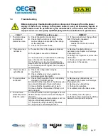 Предварительный просмотр 12 страницы OEC DAB BD-1000 Installation, Operation & Service Manual