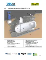 Предварительный просмотр 7 страницы OEC DAB BD-750 Installation, Operation & Service Manual