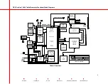 Preview for 4 page of OEC UroView 2800 Manual