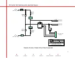 Preview for 9 page of OEC UroView 2800 Manual