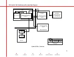 Preview for 28 page of OEC UroView 2800 Manual