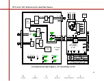 Preview for 49 page of OEC UroView 2800 Manual