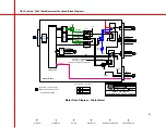 Preview for 81 page of OEC UroView 2800 Manual