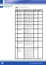 Preview for 16 page of OEG 212000017 Installation And Operating Instructions Manual