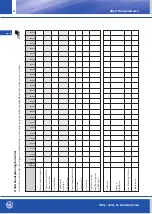 Preview for 88 page of OEG 4flex 100 Installation Manual