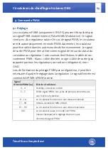 Preview for 69 page of OEG 512200058 Manual