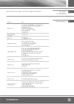 Preview for 17 page of OEG 650 001 082 Installation And Operating Instructions Manual