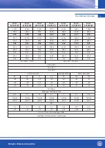 Preview for 89 page of OEG 650 001 130 Installation And Operating Instructions Manual