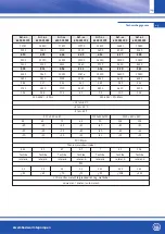 Preview for 129 page of OEG 650 001 130 Installation And Operating Instructions Manual