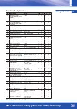 Предварительный просмотр 27 страницы OEG 650 001 330 Installation And Operating Instruction