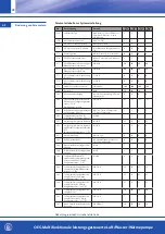 Предварительный просмотр 28 страницы OEG 650 001 330 Installation And Operating Instruction