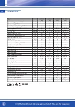 Предварительный просмотр 42 страницы OEG 650 001 330 Installation And Operating Instruction