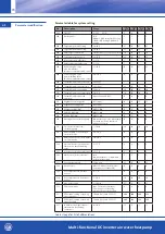 Предварительный просмотр 70 страницы OEG 650 001 330 Installation And Operating Instruction