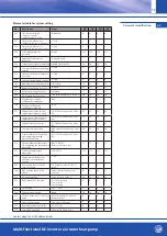 Предварительный просмотр 71 страницы OEG 650 001 330 Installation And Operating Instruction