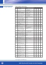 Предварительный просмотр 72 страницы OEG 650 001 330 Installation And Operating Instruction