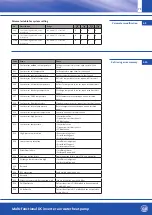 Предварительный просмотр 73 страницы OEG 650 001 330 Installation And Operating Instruction