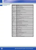 Предварительный просмотр 88 страницы OEG 650 001 330 Installation And Operating Instruction